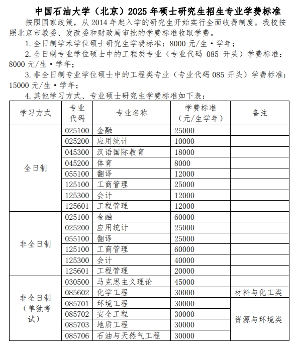 中国石油大学（北京）2025 年硕士研究生招生专业学费标准.png